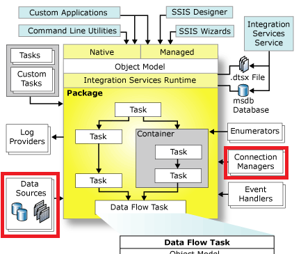 ssis_overview1
