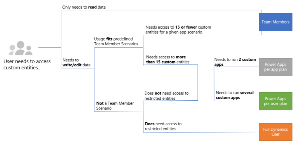 User scenario. Access таможня. User scenario пример. User needs.