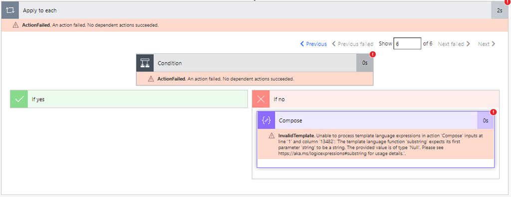 Unable to process template language expressions fo - Power Platform  Community