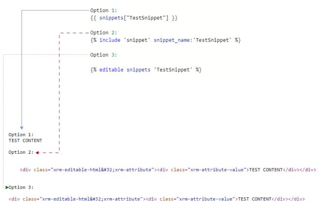 Render Html Diffs In Html Power pages snippet rendering – 3 options, 3 different HTML outputs ...