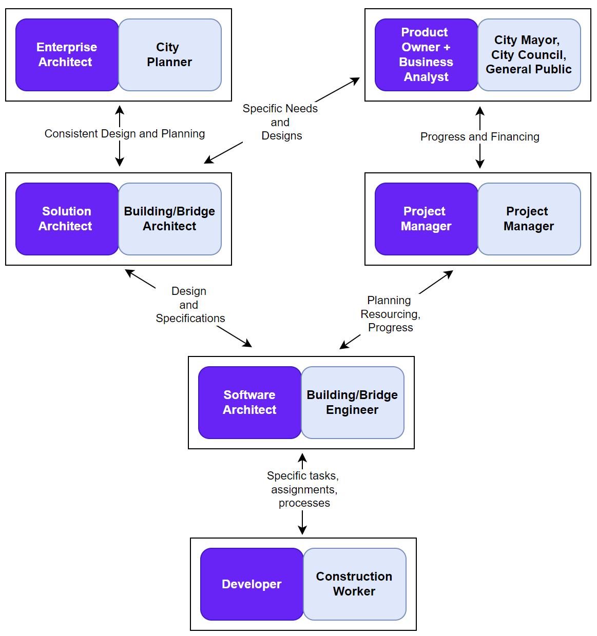 Solution architecture – what do I actually do on the Power Platform ...